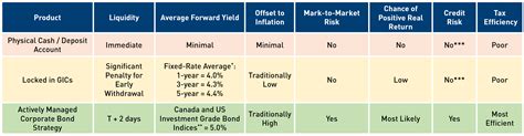 rbc ds gic rates